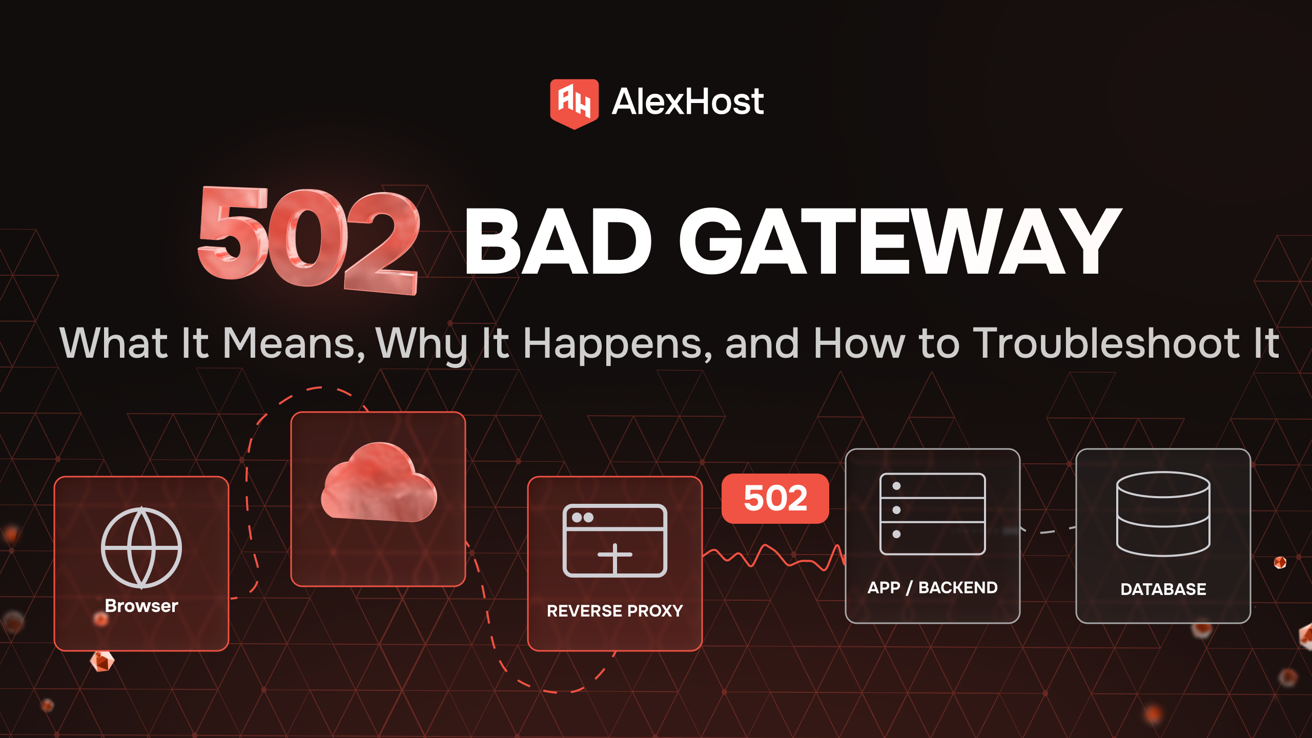 502 Bad Gateway Explicado: O Que Significa, Por Que Acontece e Como Solucioná-lo