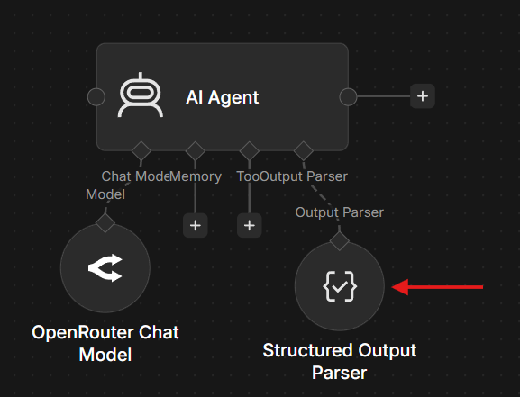 4.1 Structured output AI Agent
