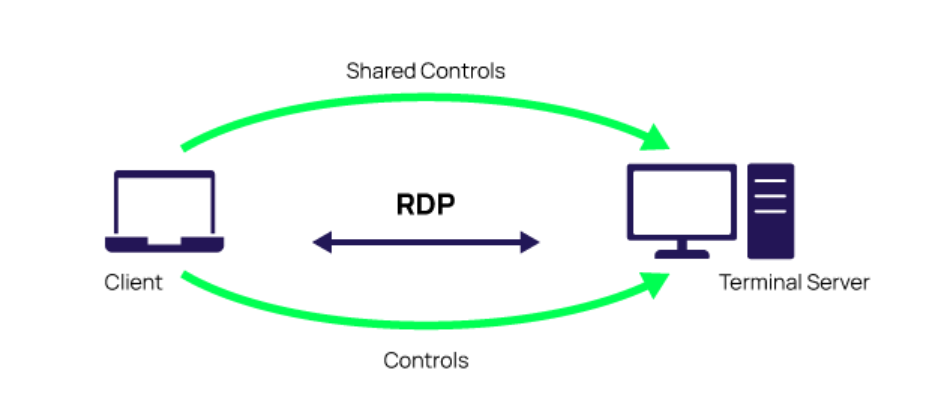 rdp